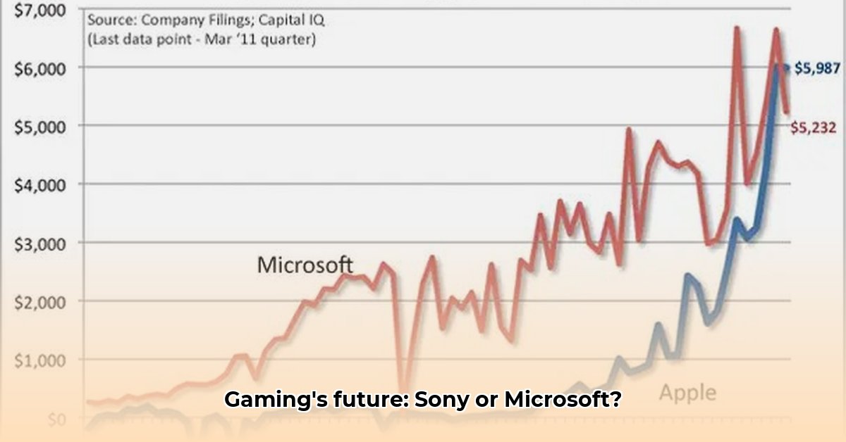 sony-vs-microsoft-net-worth